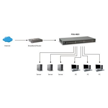 ÷ Switch level one 50-port fast ethernet switch, 2 x gigabit sfp/rj45 combo - Imagen 3