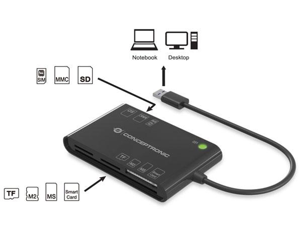 Lector Dnie 3.0 + Lector Externo Multitarjeta Conceptronic / USB 2.0 Bian / eID / Negro / BIAN01B - Imagen 2