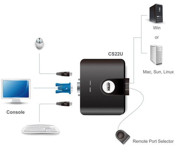 Kvm Switch Aten Cs22u / 2xVga / 2xUSB - Imagen 3